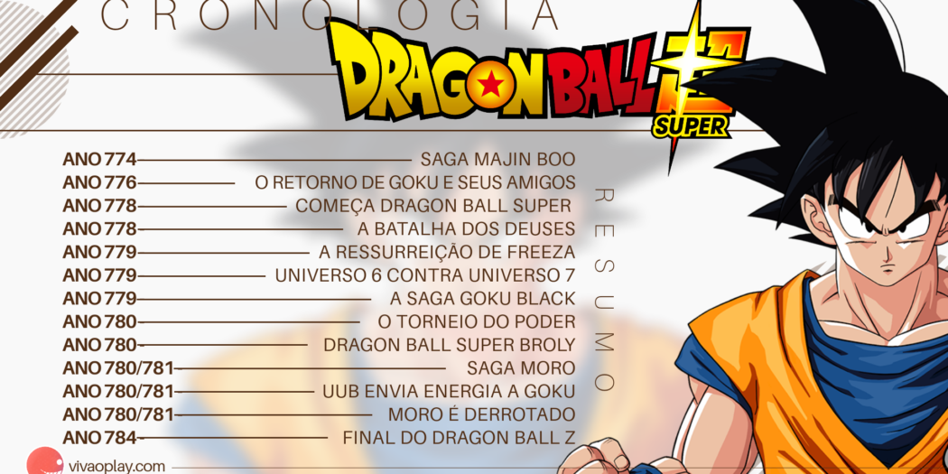 Quando Dragon Ball Z acaba e o Super começa???